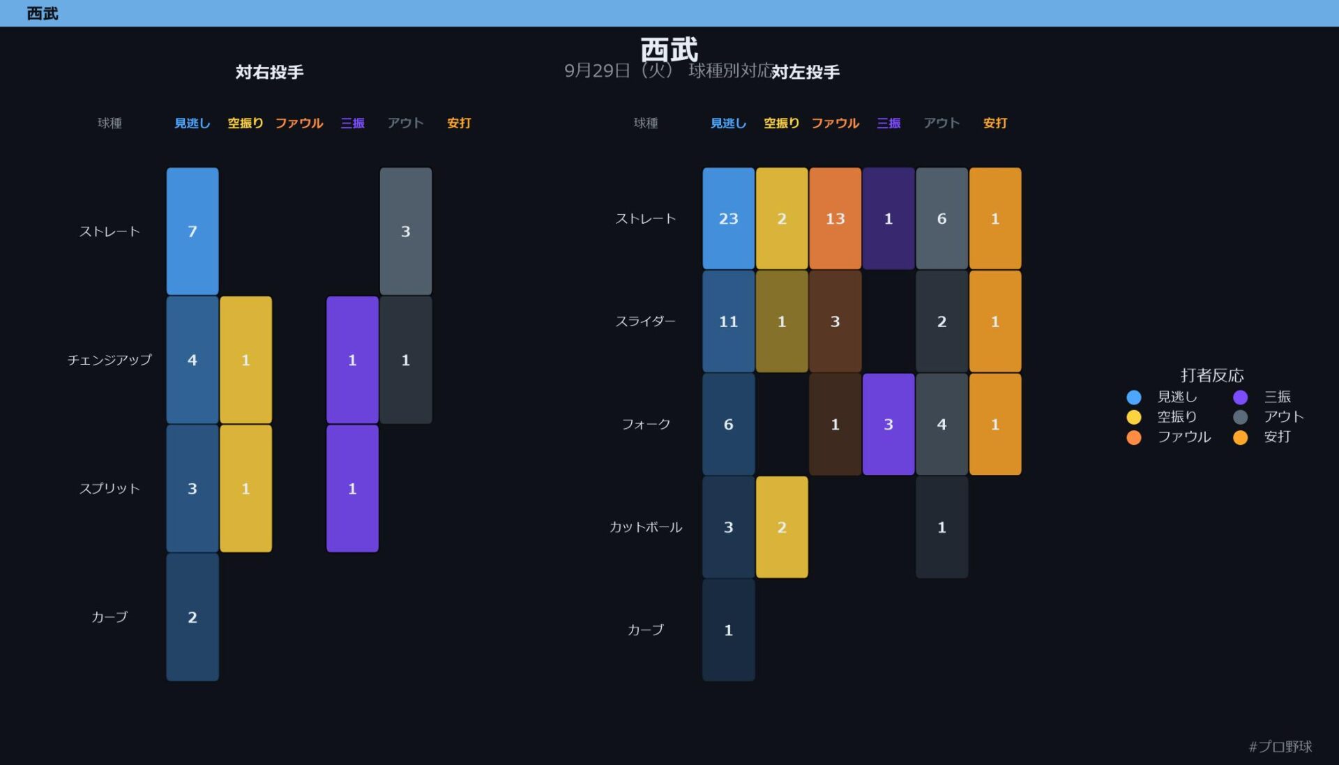 9月29日(火) 球種別対応