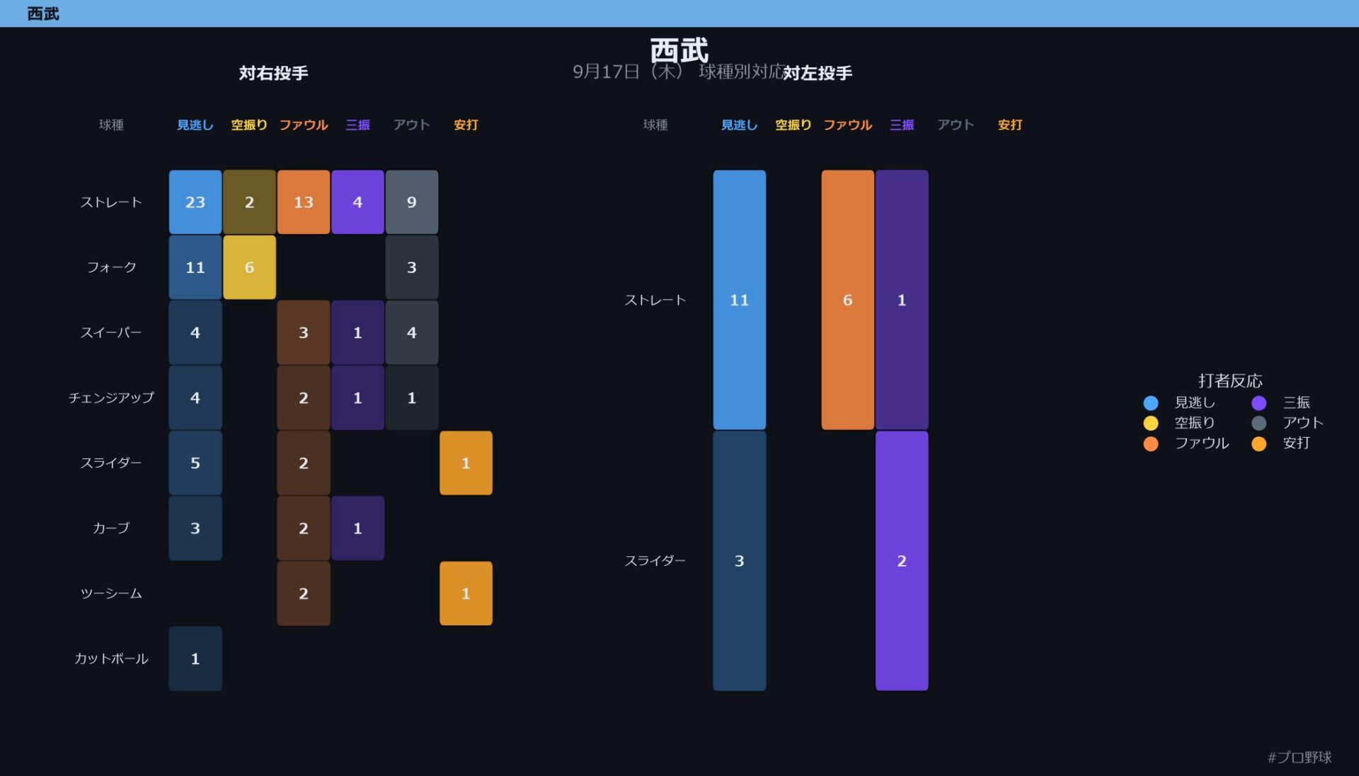 9月17日（木） 球種別対応