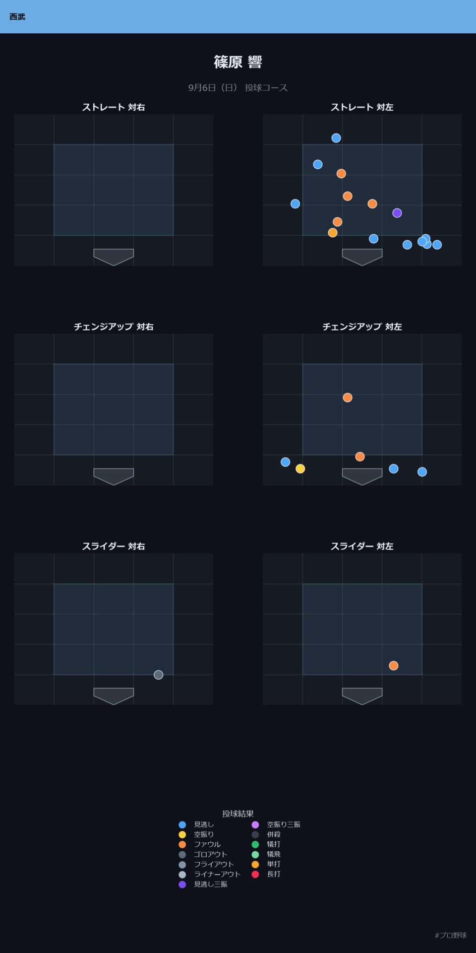篠原 響 投球チャート