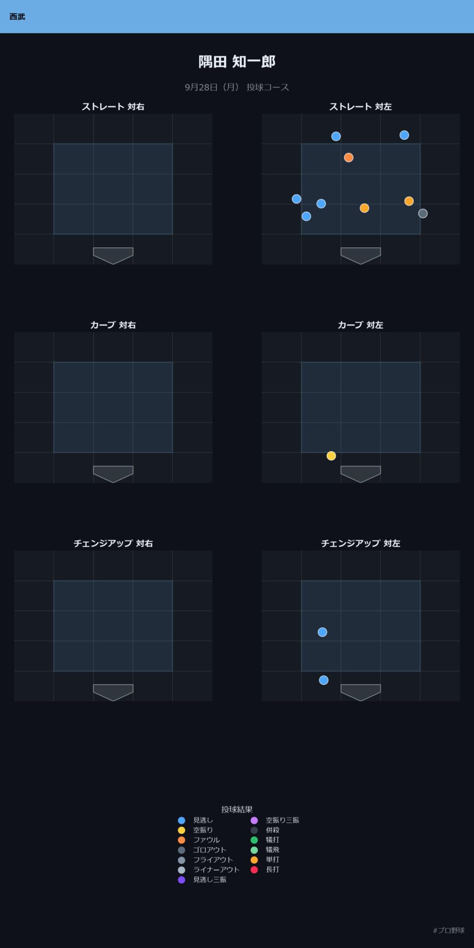 隅田 知一郎 投球チャート