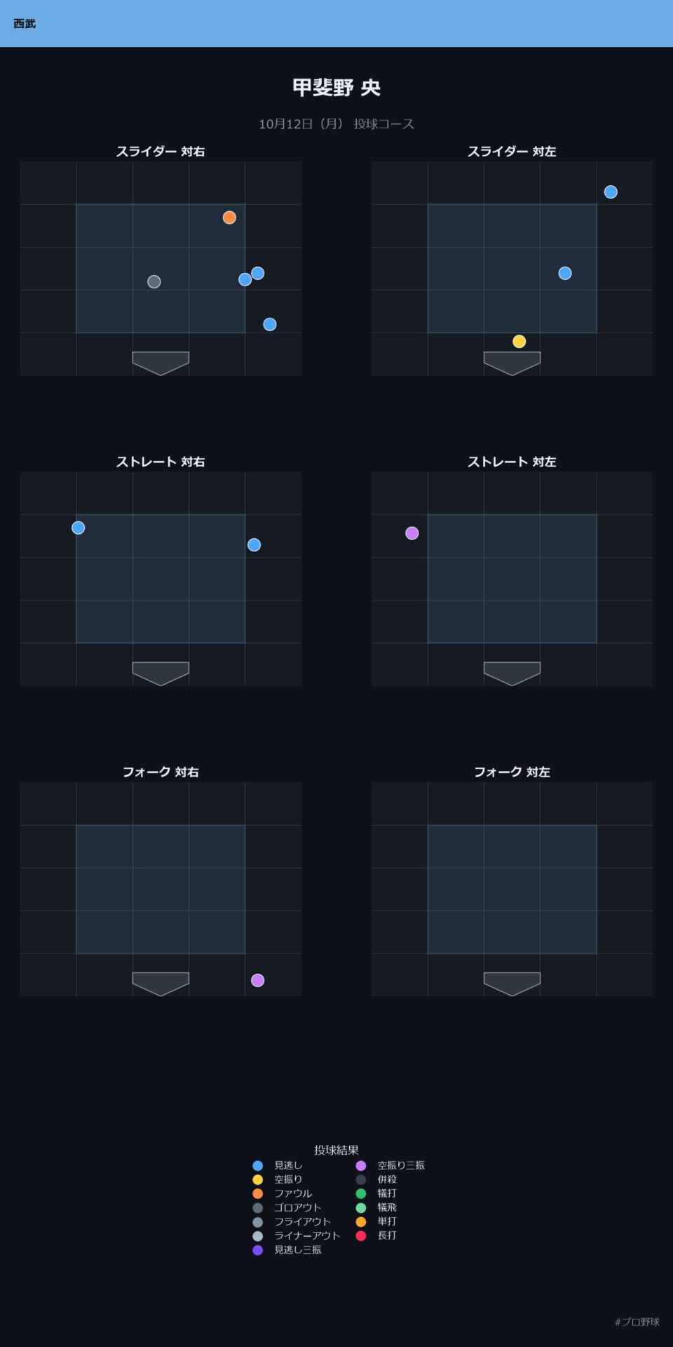 甲斐野 央 投球チャート
