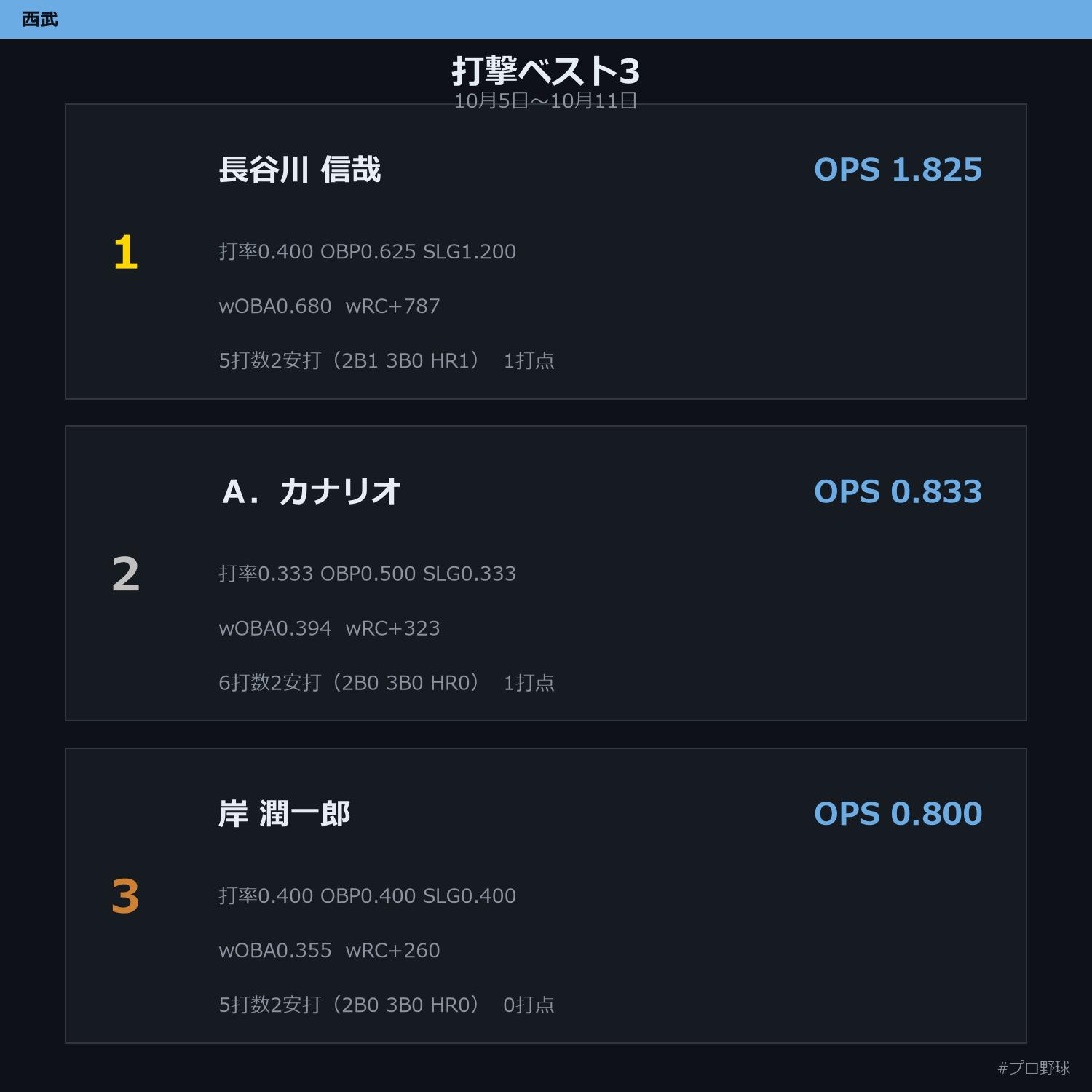 10月5日〜10月11日