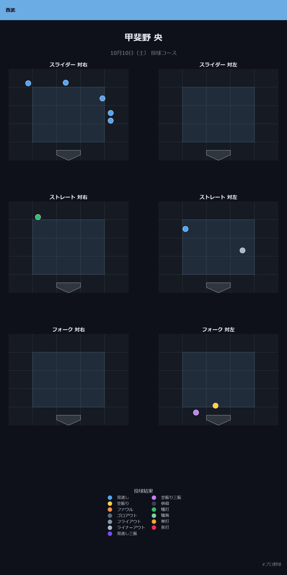 甲斐野 央 投球チャート