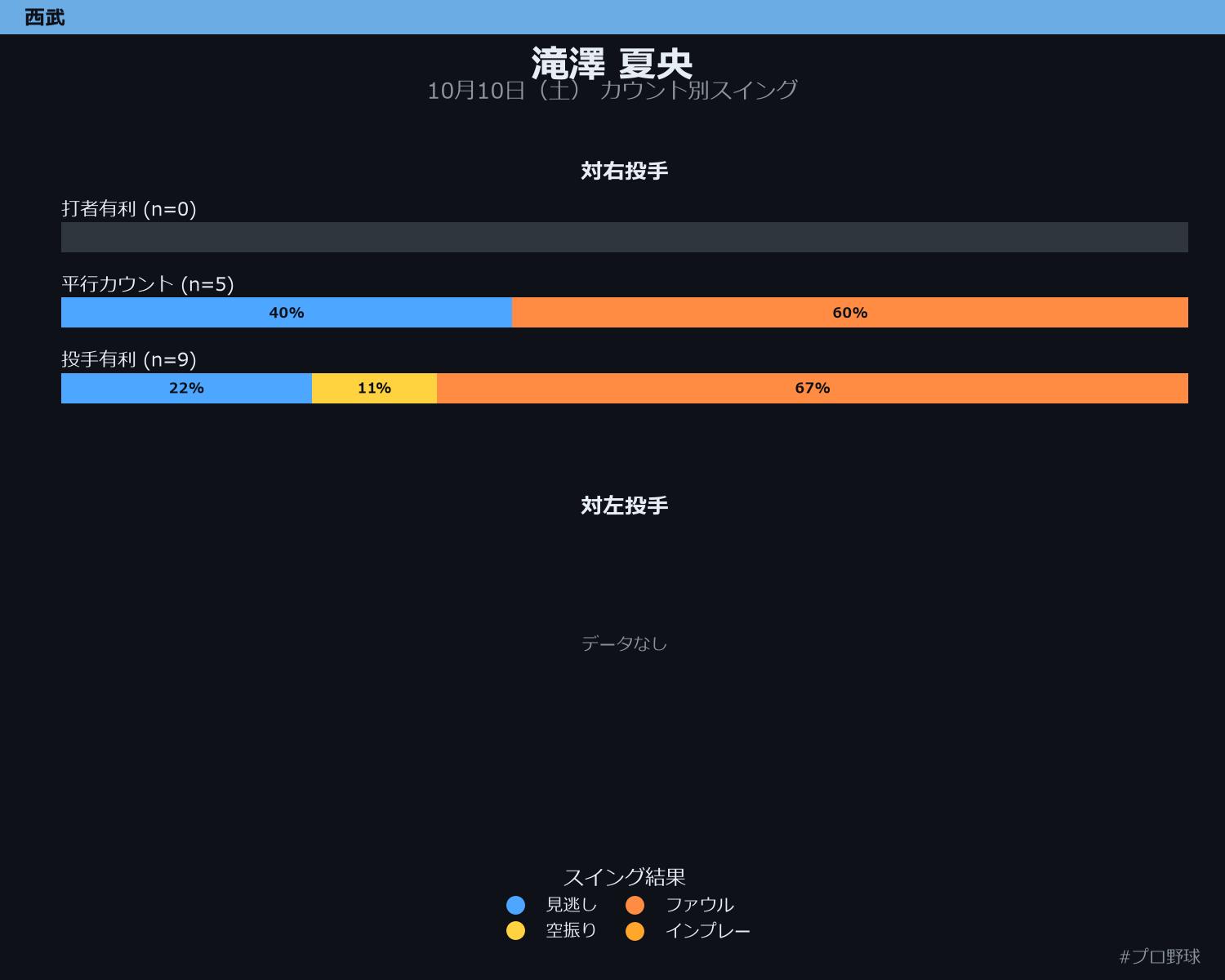滝澤 夏央 カウント別スイング